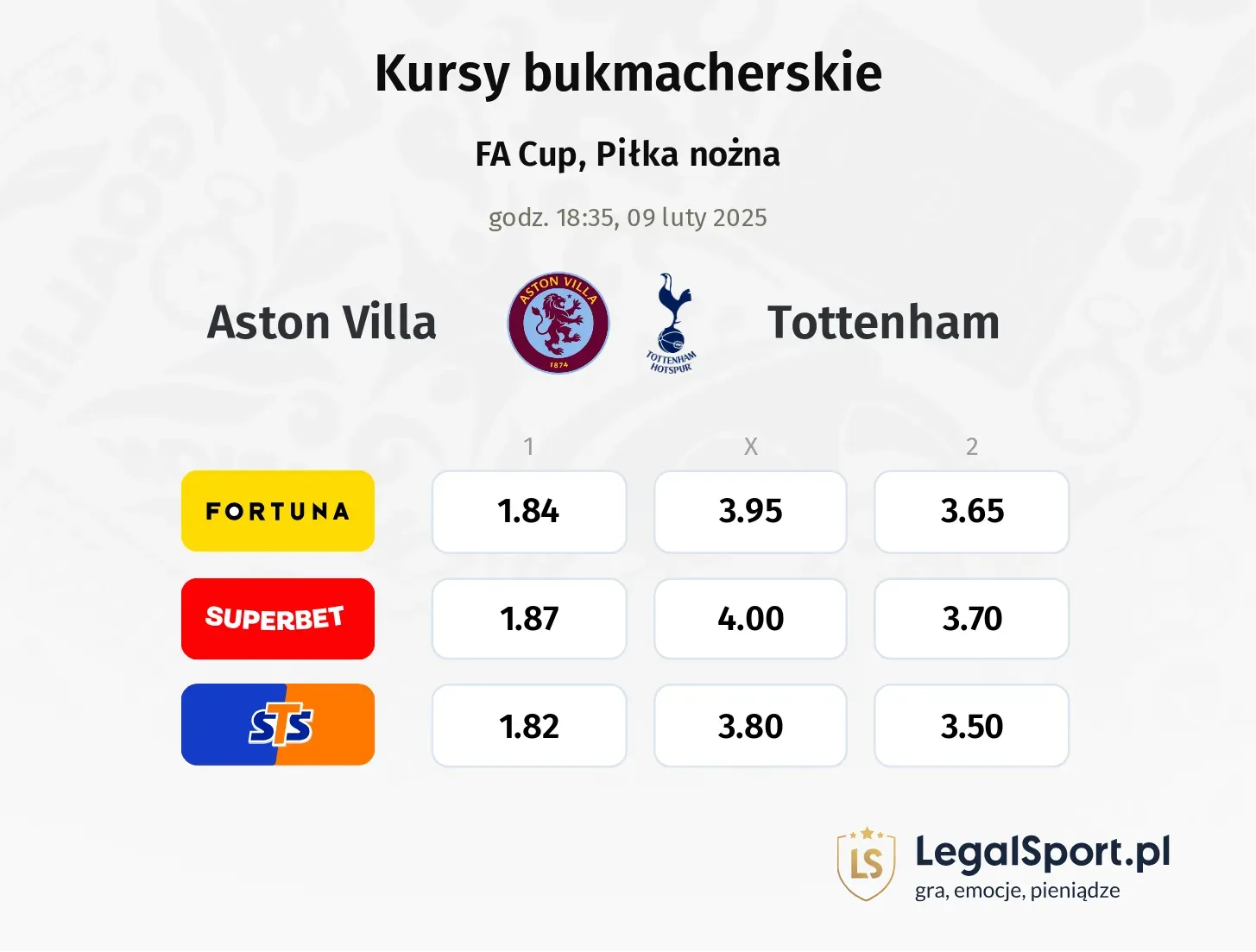 Aston Villa - Tottenham typy, kursy