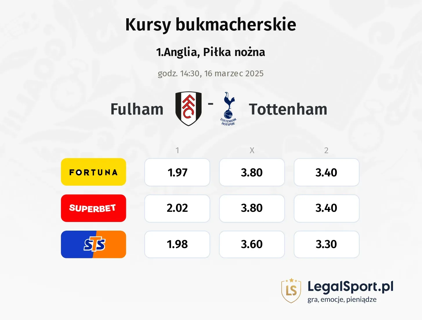 Fulham - Tottenham typy, kursy
