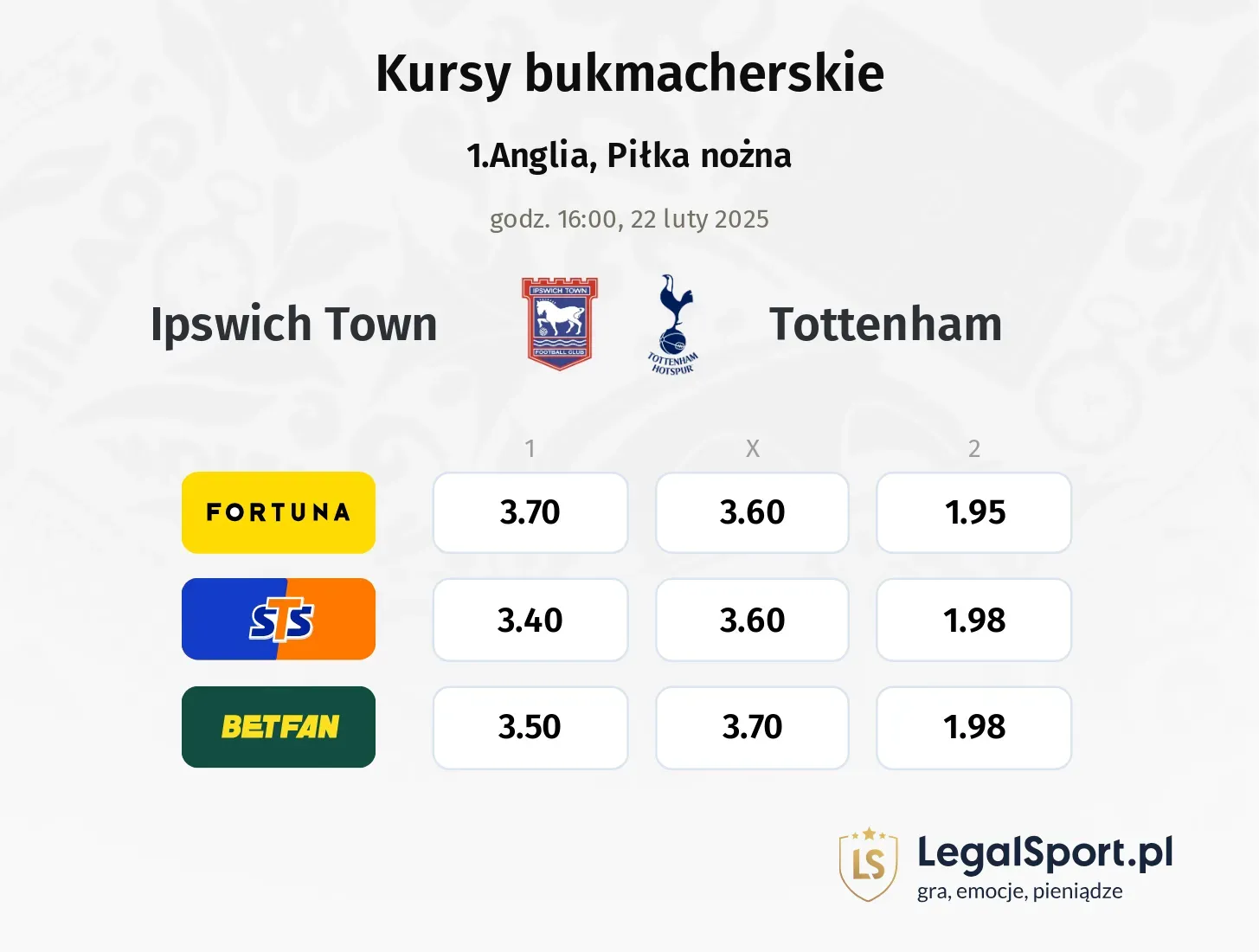 Ipswich Town - Tottenham typy, kursy