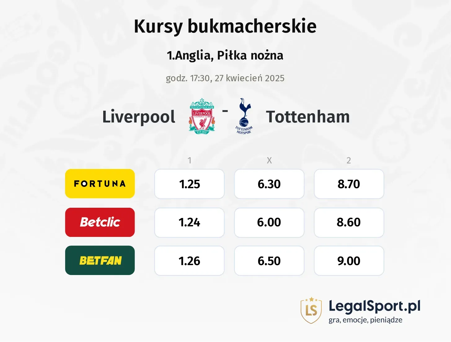 Liverpool - Tottenham typy, kursy