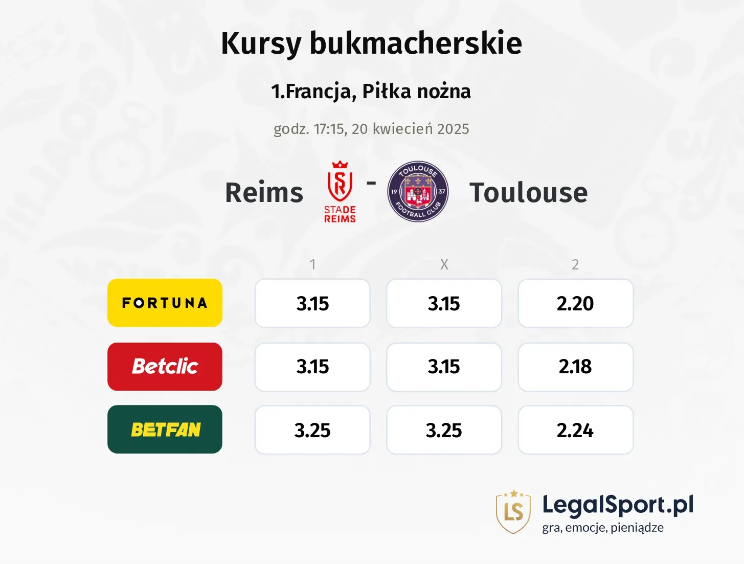 Reims - Toulouse typy, kursy