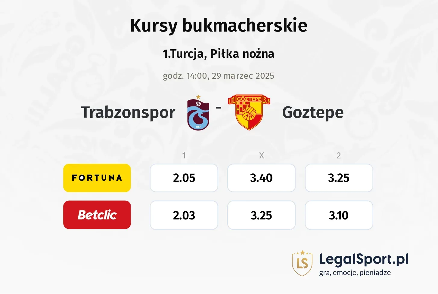 Trabzonspor - Goztepe typy, kursy