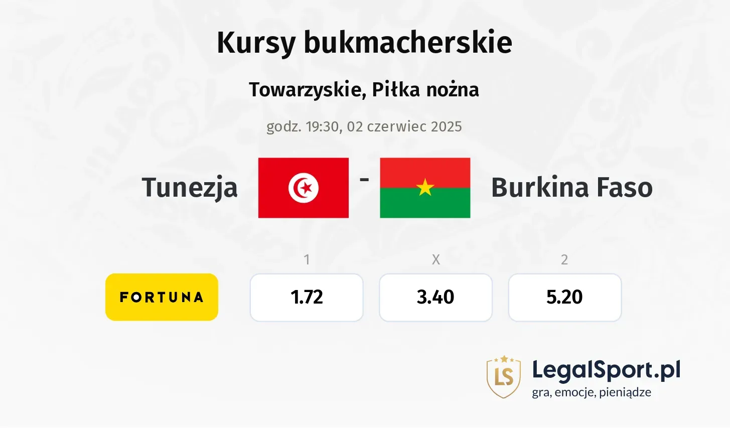 Tunezja - Burkina Faso typy, kursy