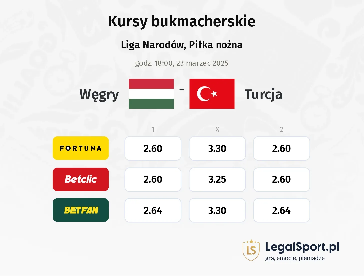 Węgry - Turcja typy, kursy