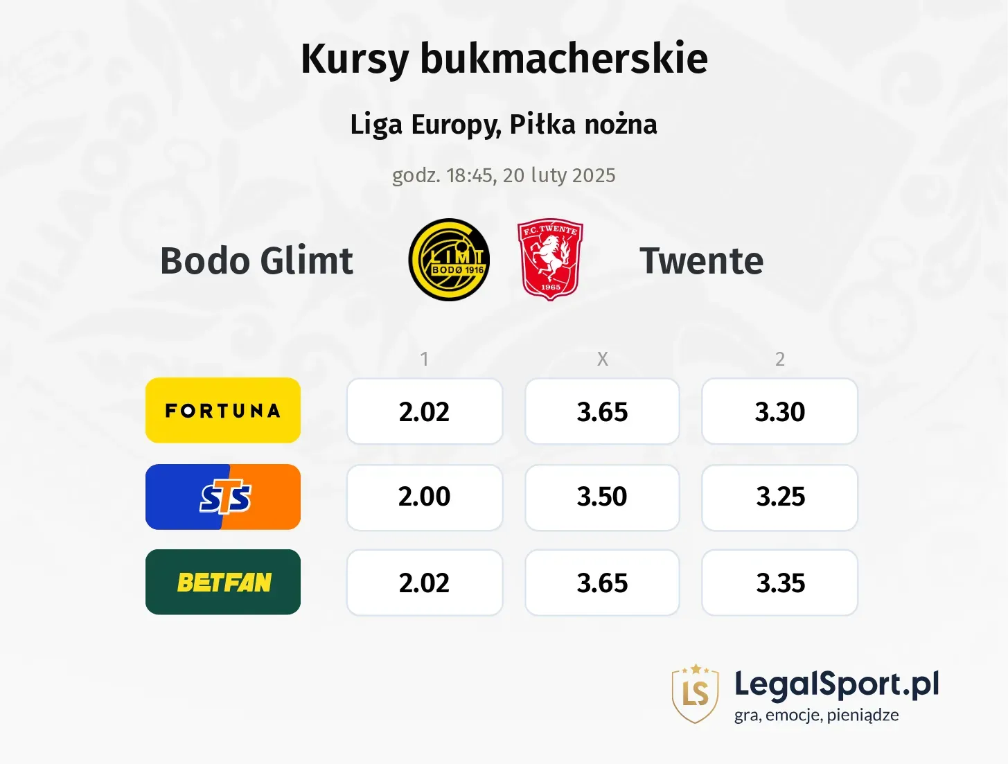 Bodo Glimt - Twente typy, kursy
