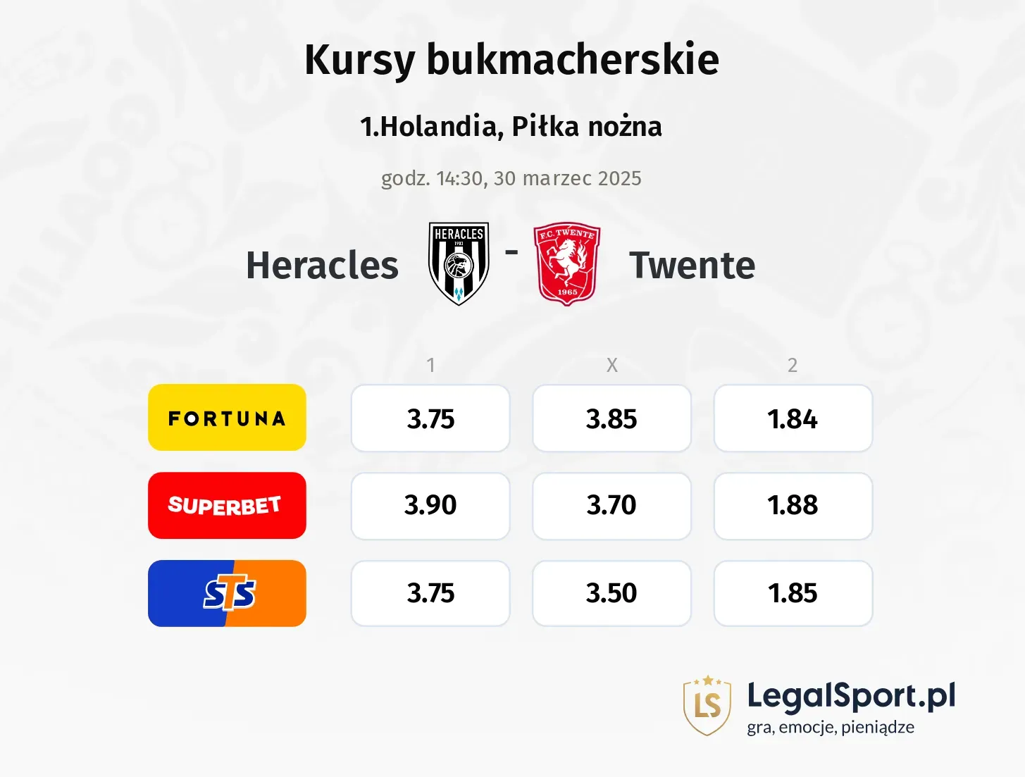 Heracles - Twente typy, kursy