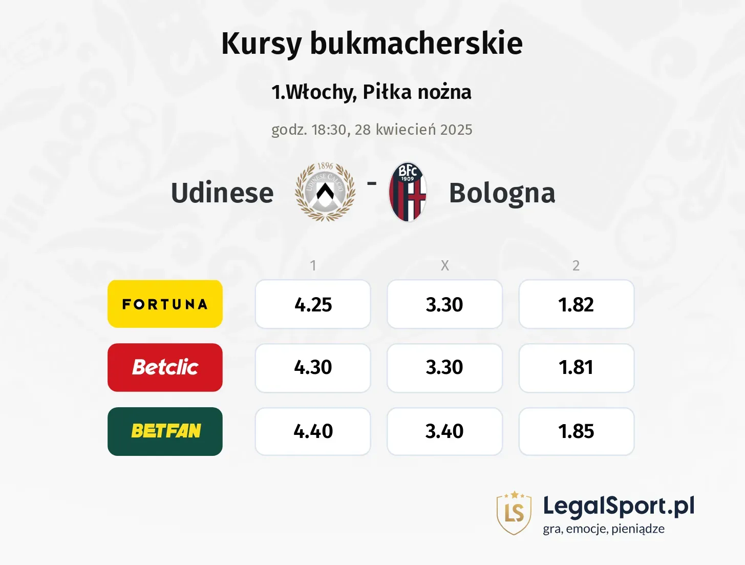 Udinese - Bologna typy, kursy