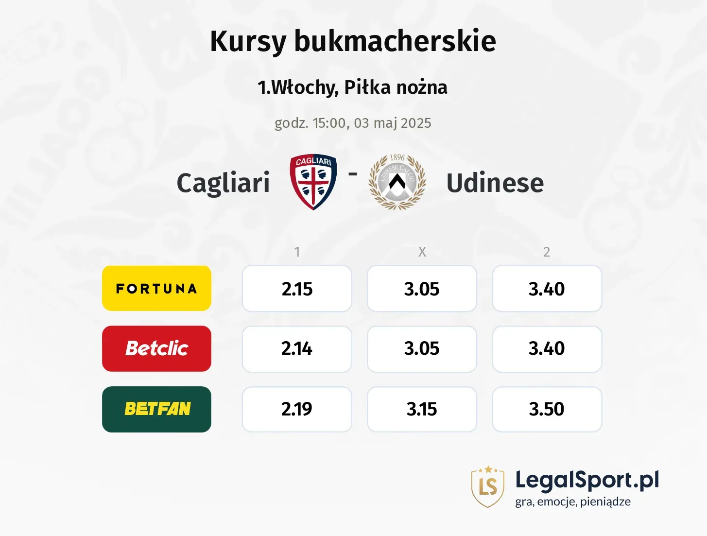 Cagliari - Udinese typy, kursy