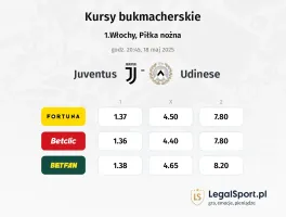 Juventus - Udinese typy, kursy