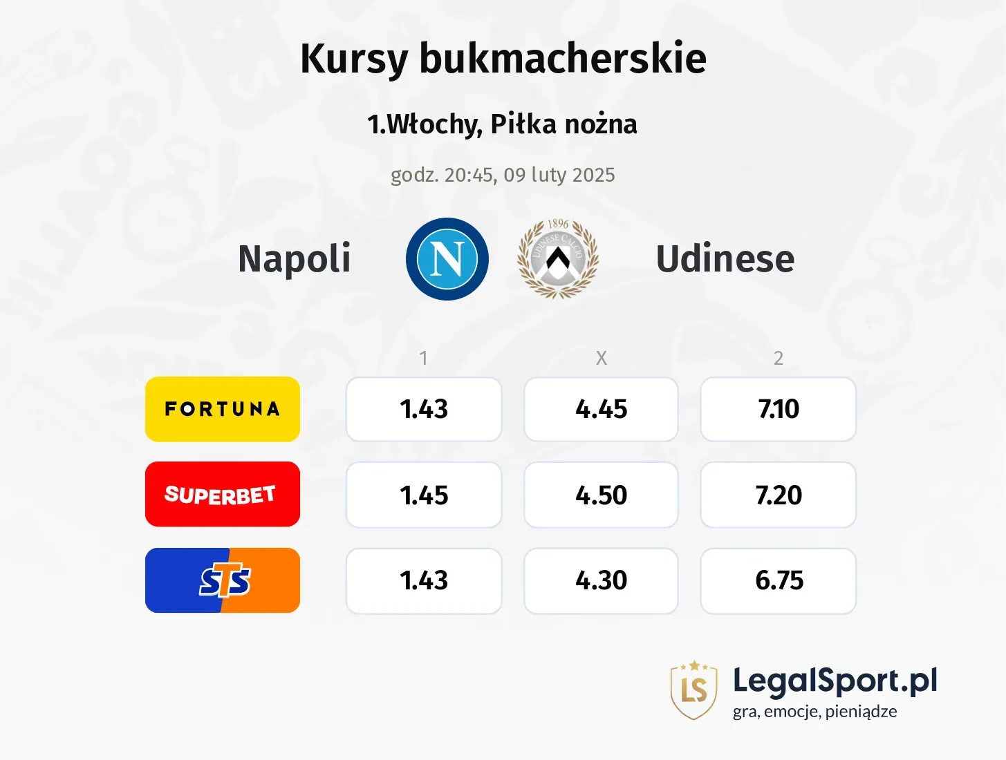 Napoli - Udinese typy, kursy