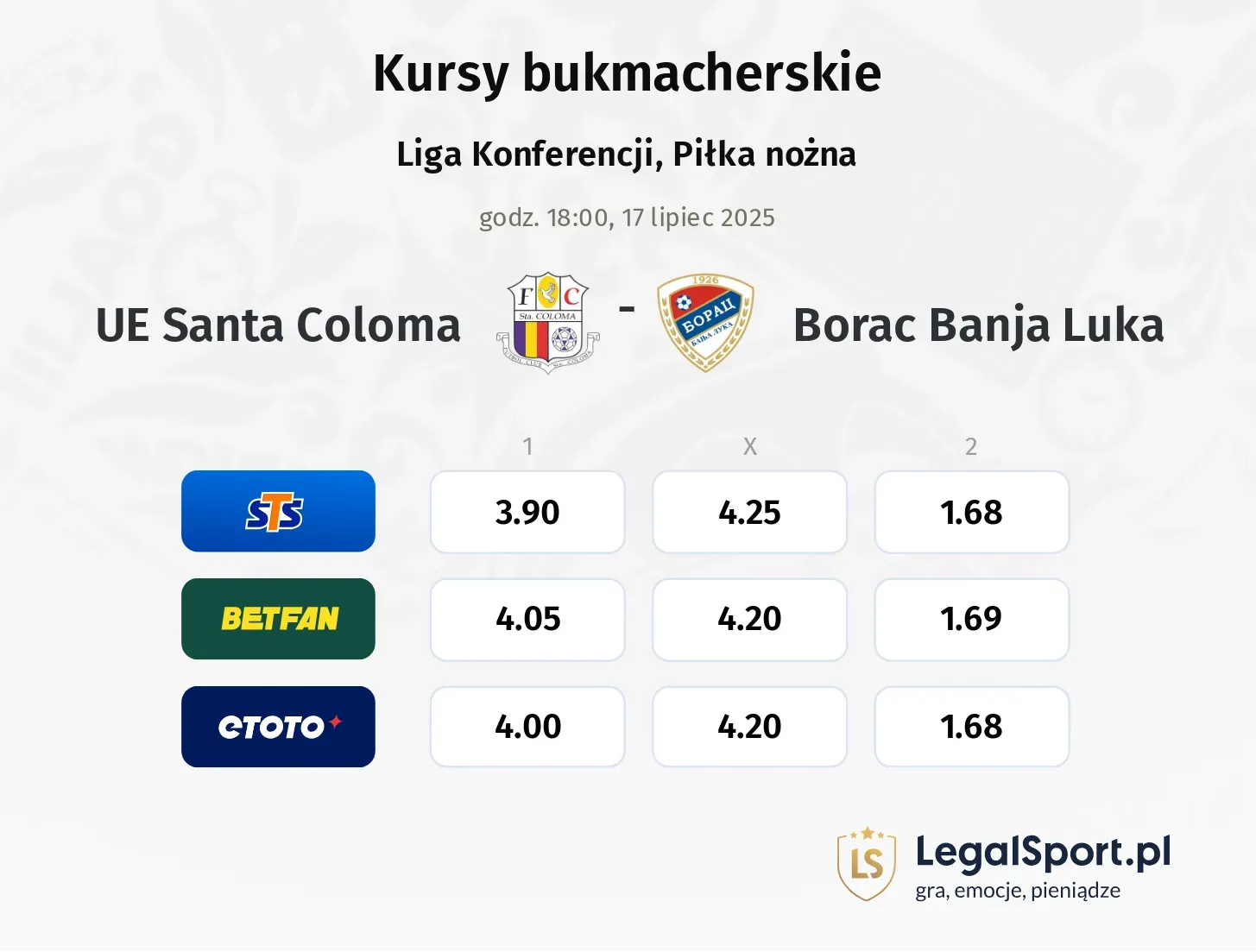 UE Santa Coloma - Borac Banja Luka typy, kursy
