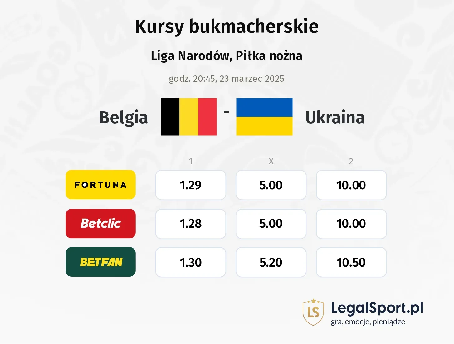 Belgia - Ukraina typy, kursy