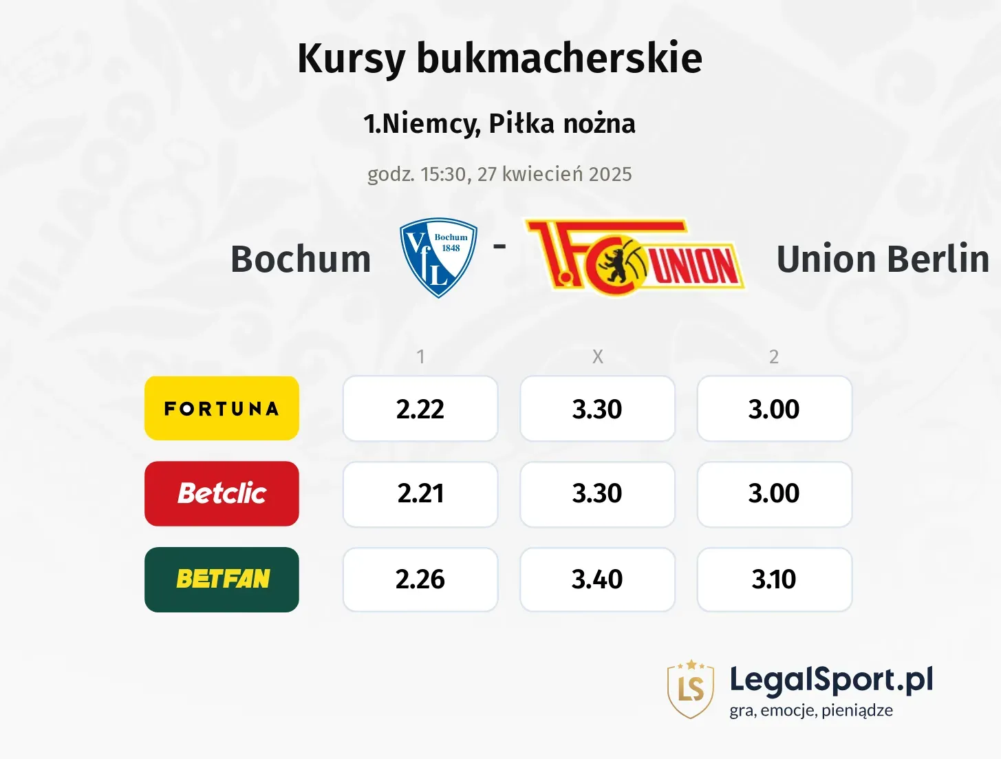 Bochum - Union Berlin typy, kursy