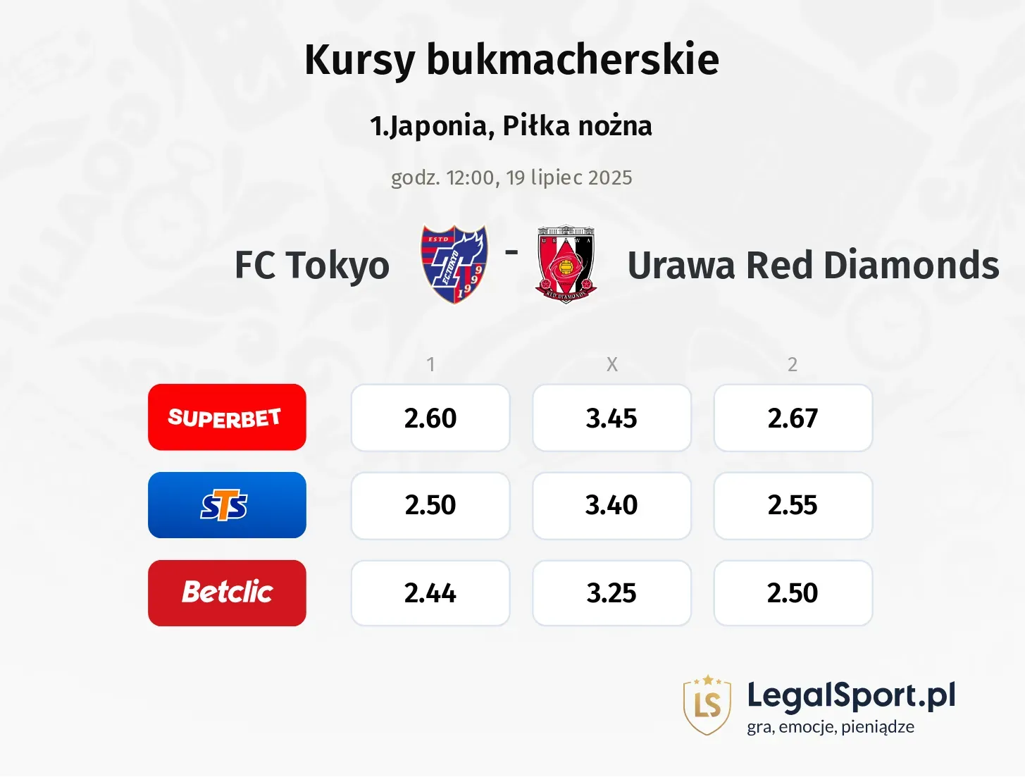 Urawa Red Diamonds - FC Tokyo typy, kursy