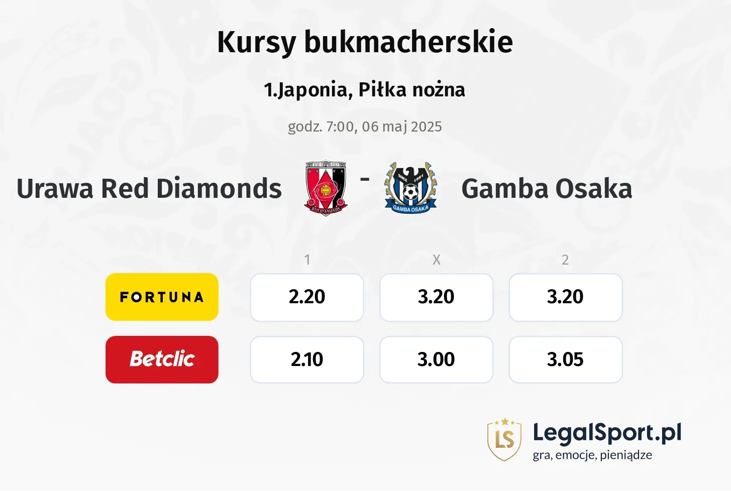 Urawa Red Diamonds - Gamba Osaka typy, kursy