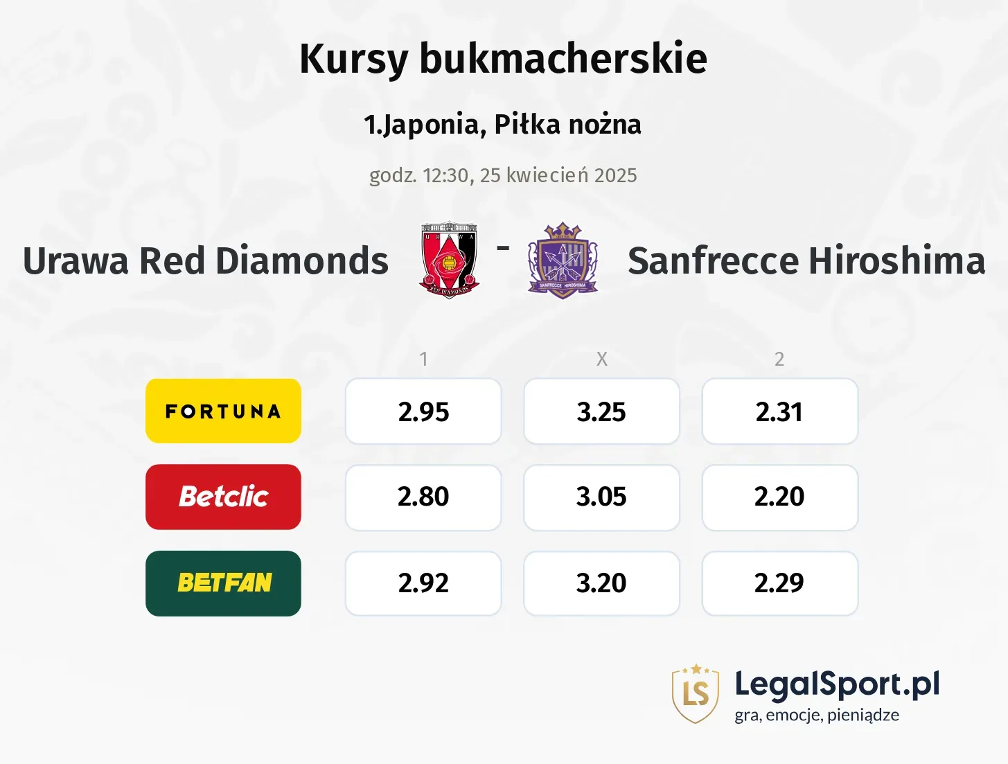 Urawa Red Diamonds - Sanfrecce Hiroshima typy, kursy