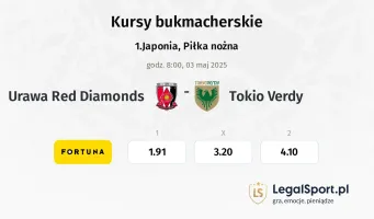 Urawa Red Diamonds - Tokio Verdy typy, kursy
