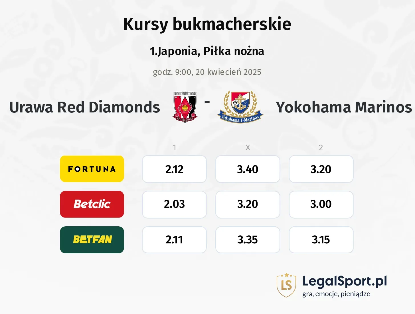Urawa Red Diamonds - Yokohama Marinos typy, kursy