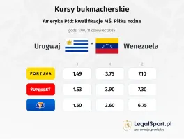 Urugwaj - Wenezuela typy, kursy
