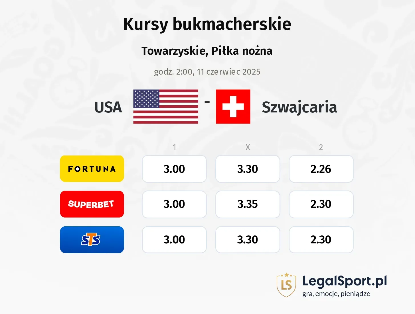 USA - Szwajcaria typy, kursy