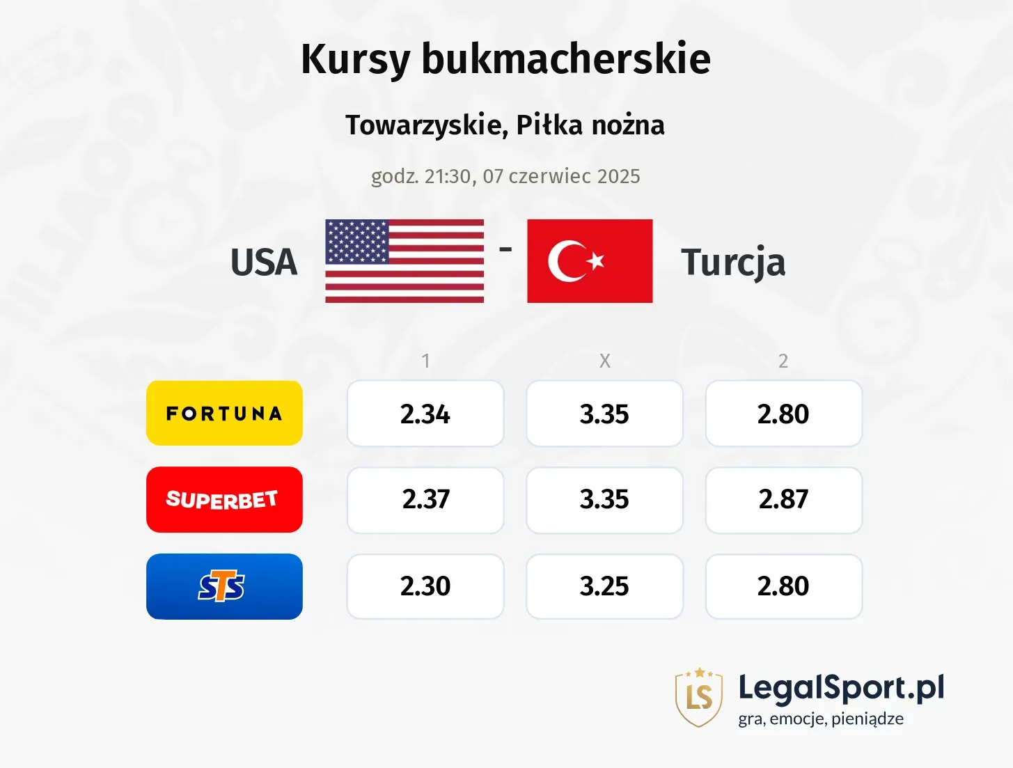 USA - Turcja typy, kursy
