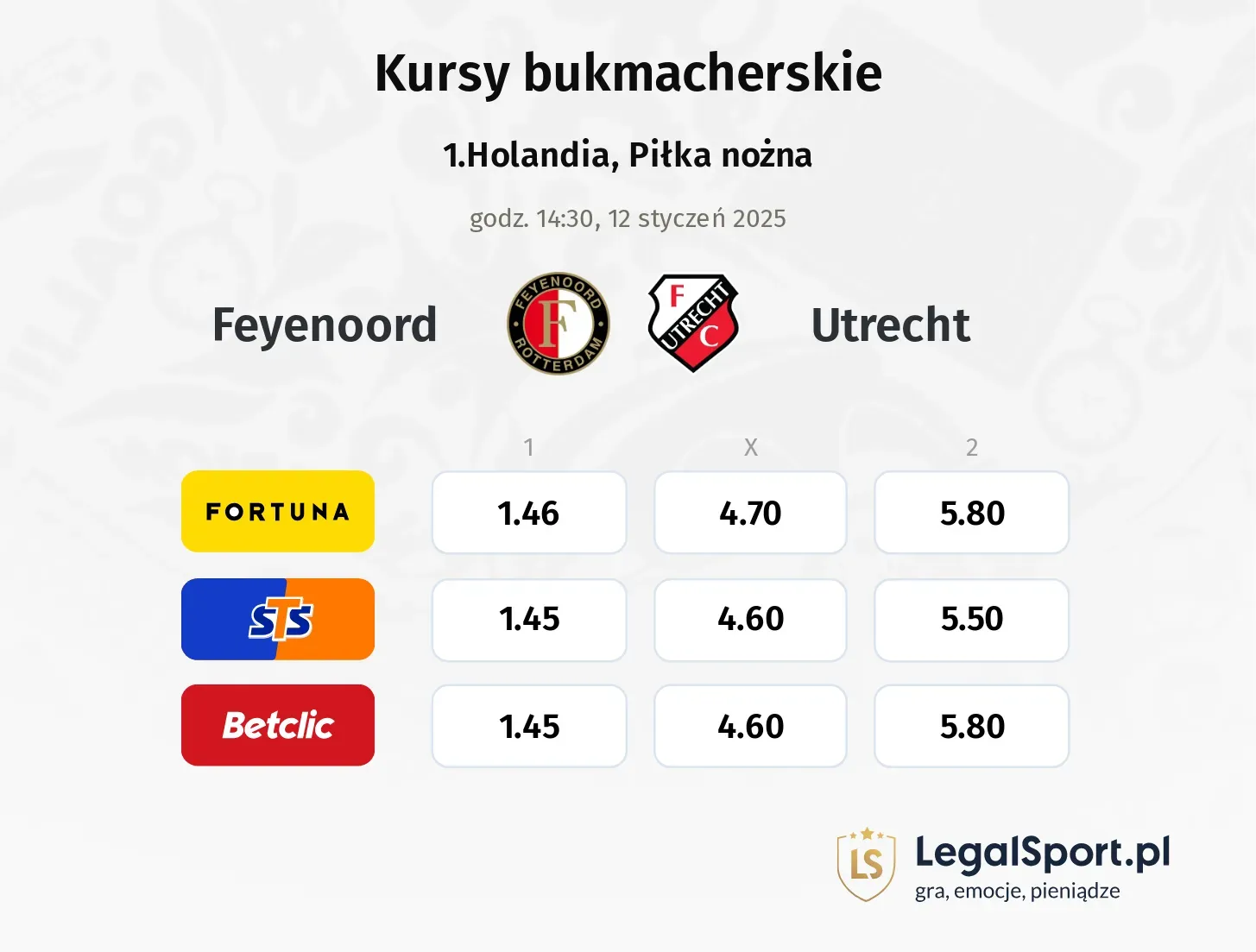 Feyenoord - Utrecht typy, kursy