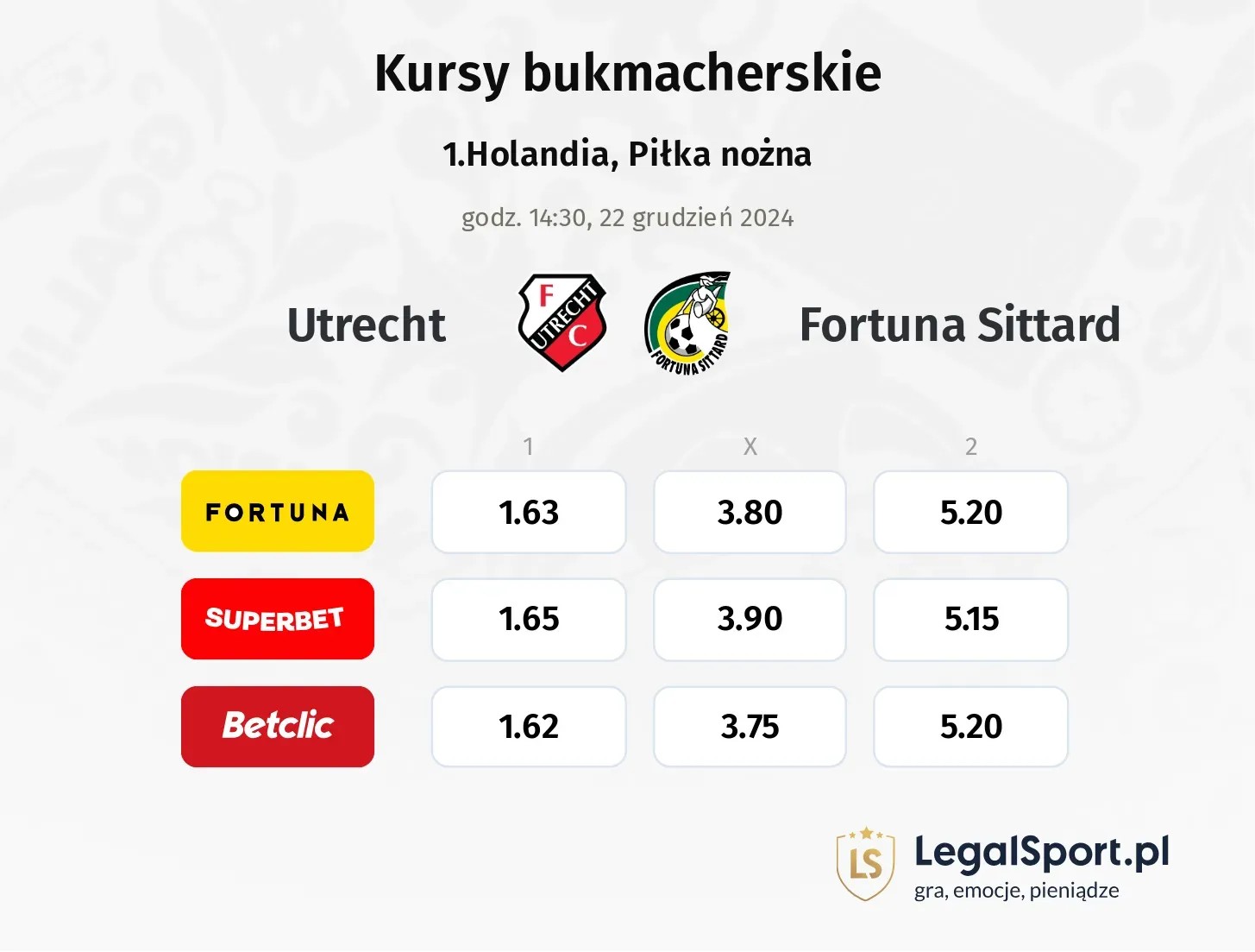 Utrecht - Fortuna Sittard typy, kursy