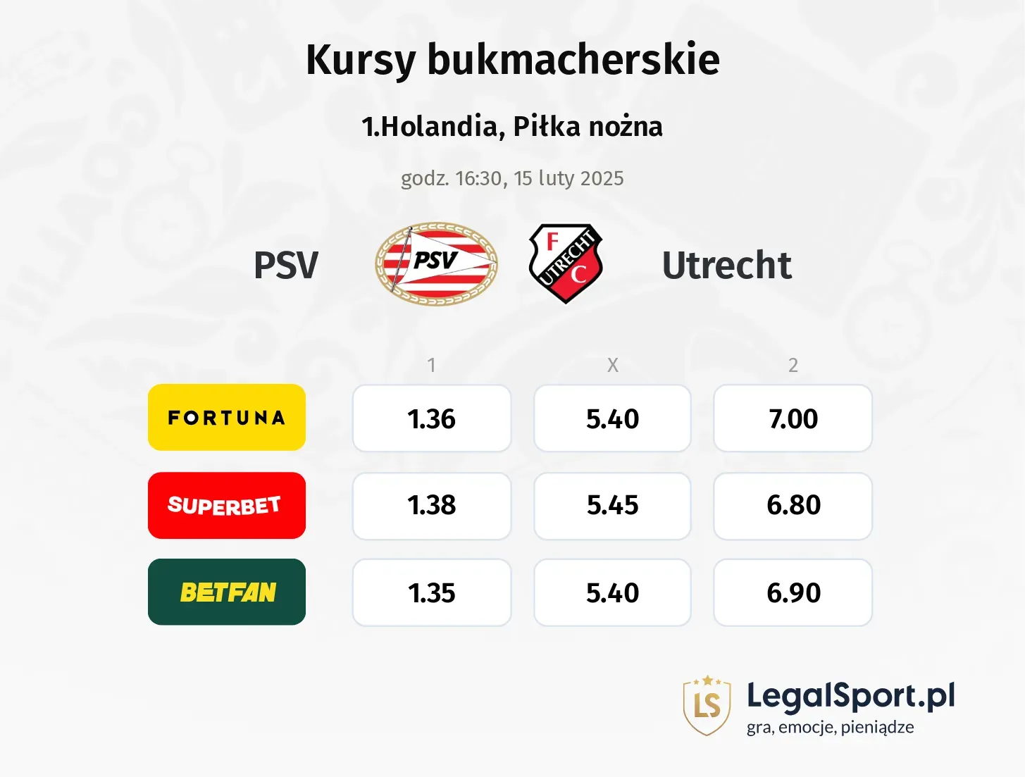 PSV - Utrecht typy, kursy