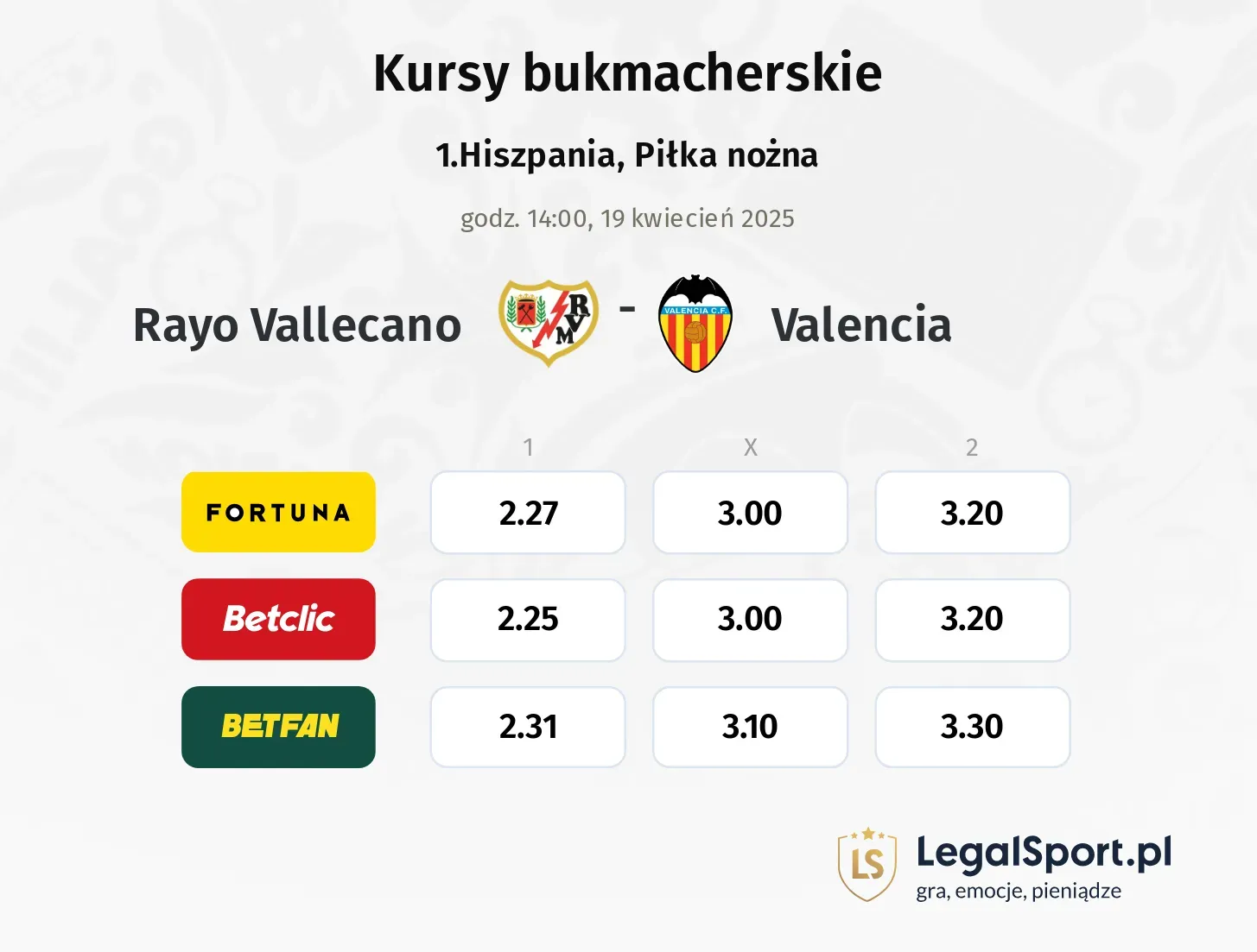Rayo Vallecano - Valencia typy, kursy