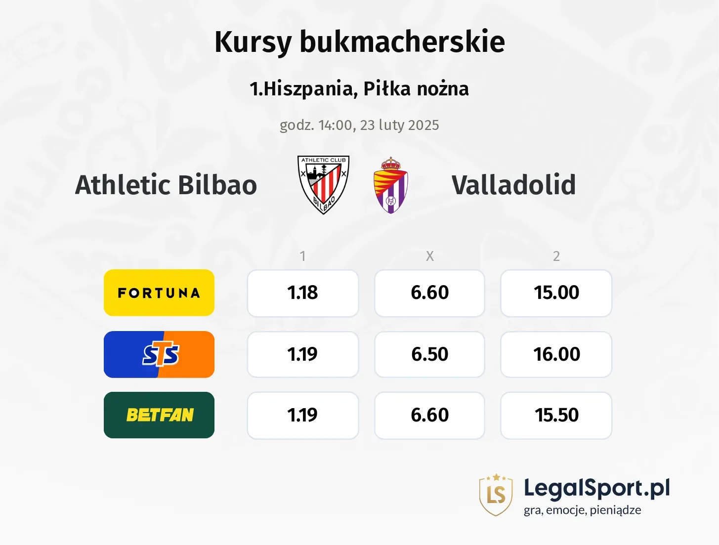 Athletic Bilbao - Valladolid typy, kursy