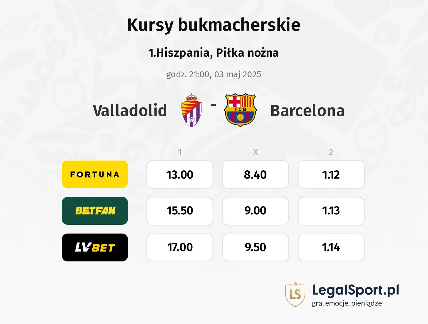 Valladolid - Barcelona typy, kursy