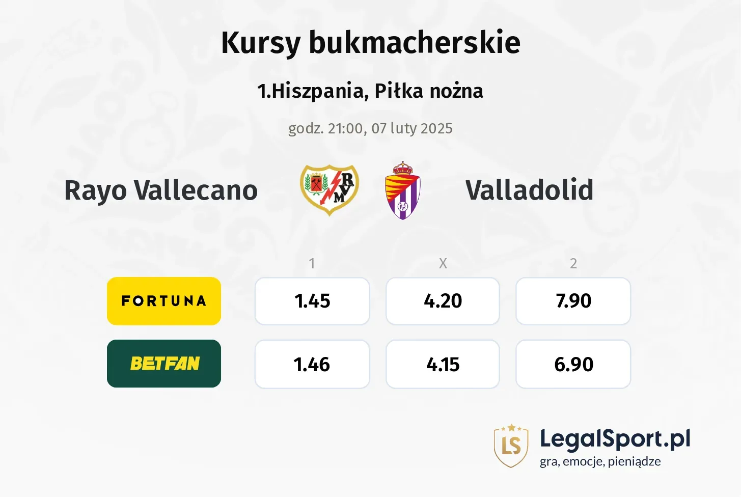 Rayo Vallecano - Valladolid typy, kursy