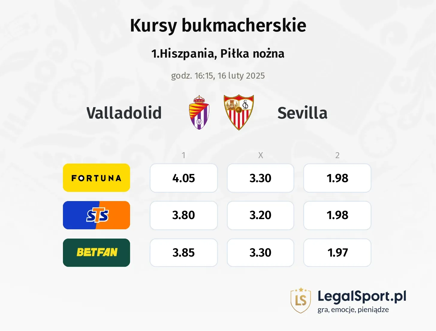 Valladolid - Sevilla typy, kursy