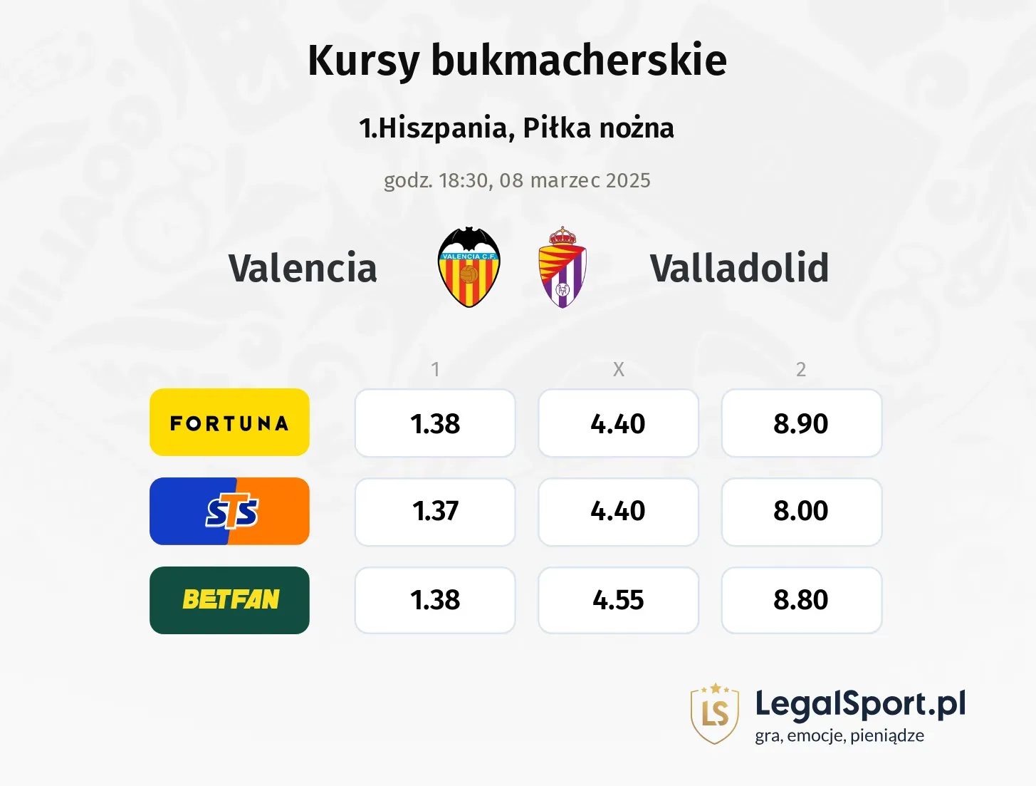 Valencia - Valladolid typy, kursy