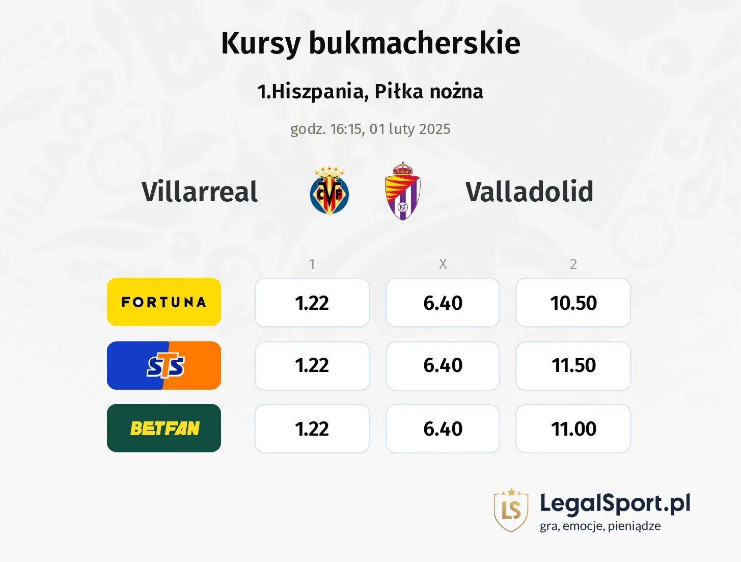 Villarreal - Valladolid typy, kursy