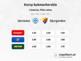 Varnamo - Djurgarden typy, kursy