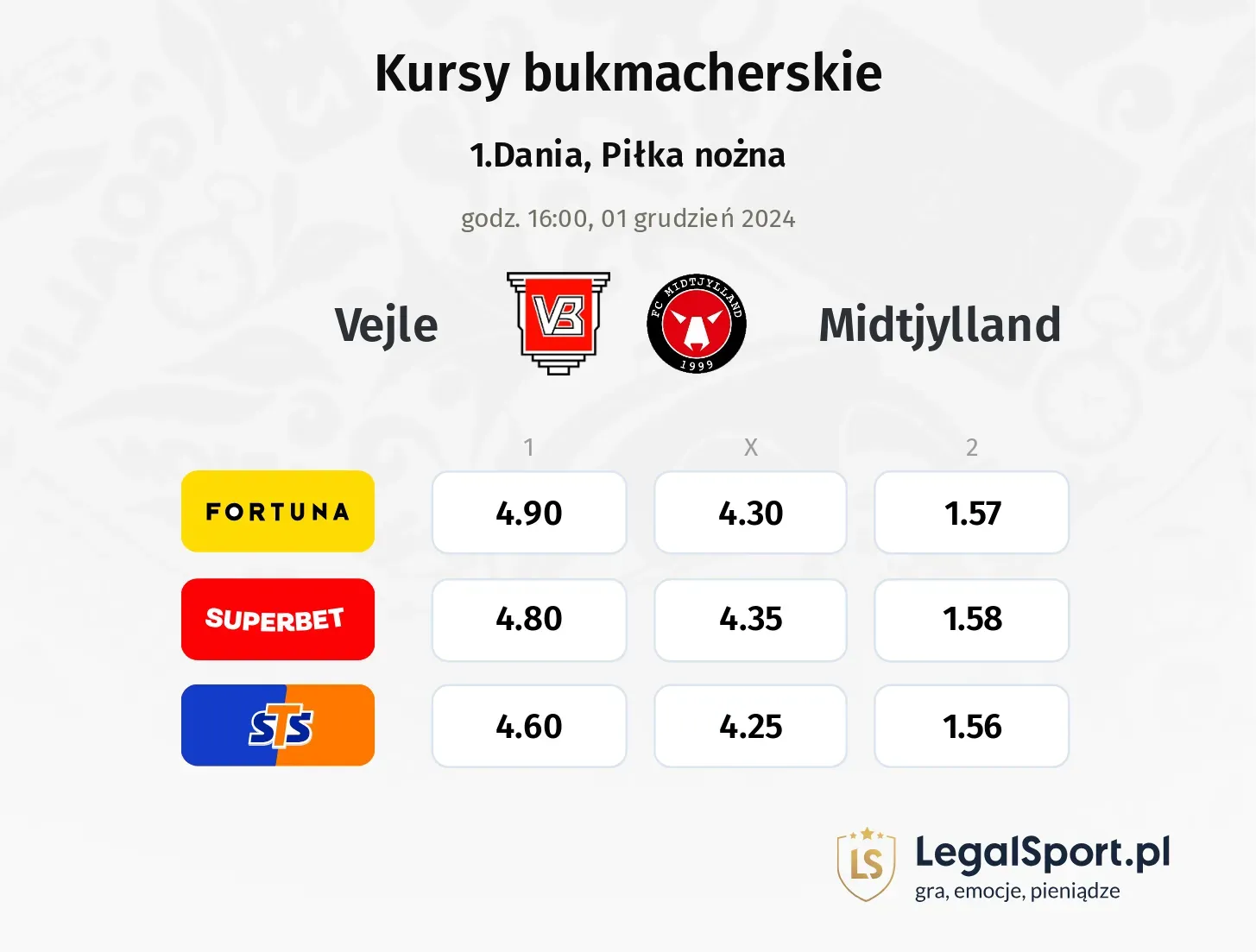 Vejle - Midtjylland typy, kursy