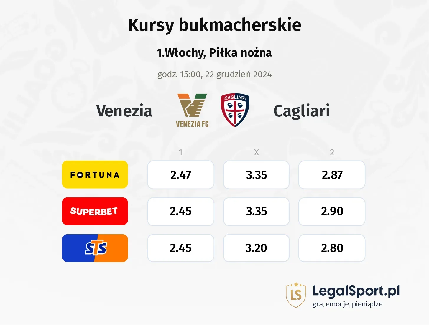 Venezia - Cagliari typy, kursy
