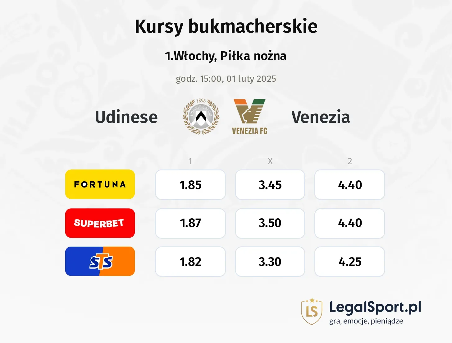 Udinese - Venezia typy, kursy