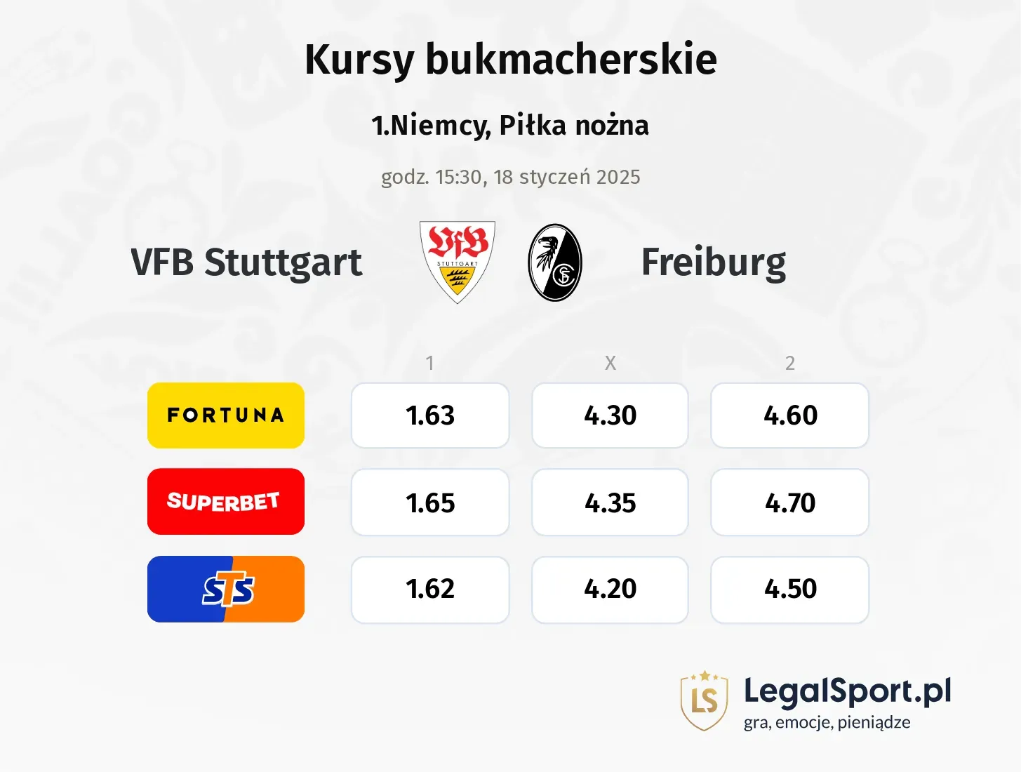 VFB Stuttgart - Freiburg typy, kursy