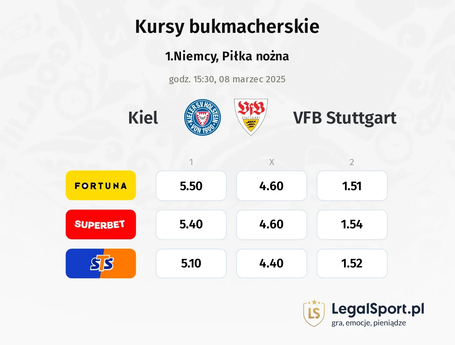 Kiel - VFB Stuttgart typy, kursy