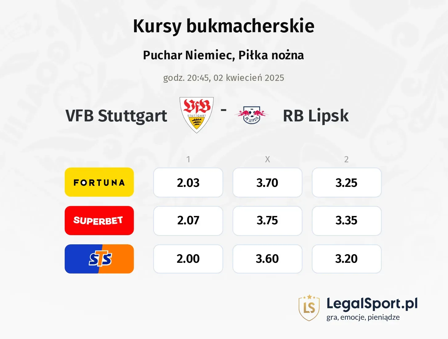 VFB Stuttgart - RB Lipsk typy, kursy