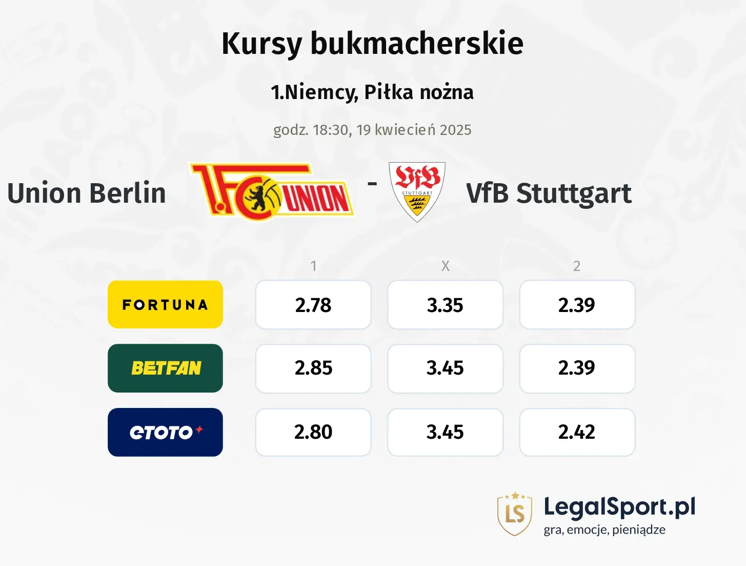 Union Berlin - VfB Stuttgart typy, kursy