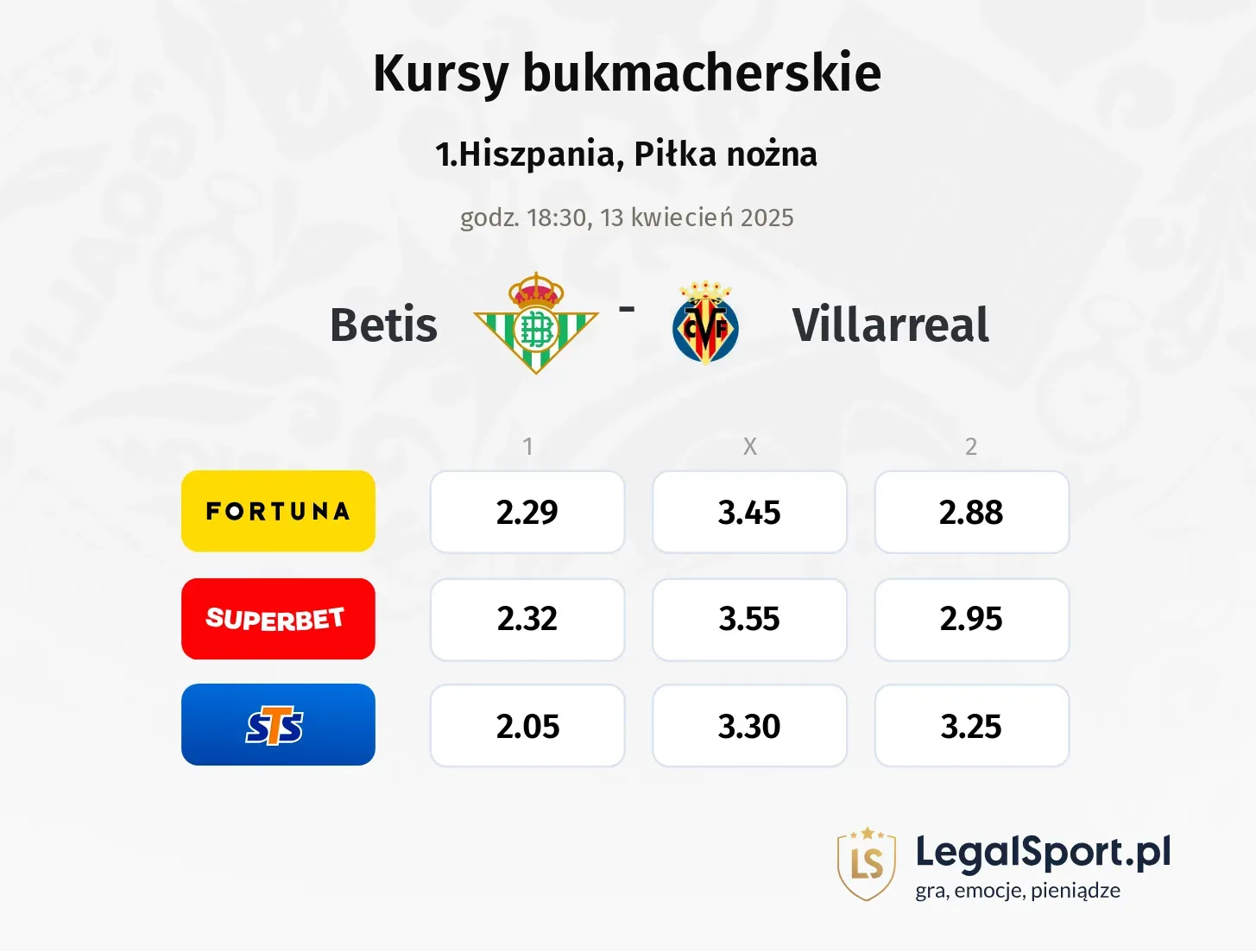 Betis - Villarreal typy, kursy