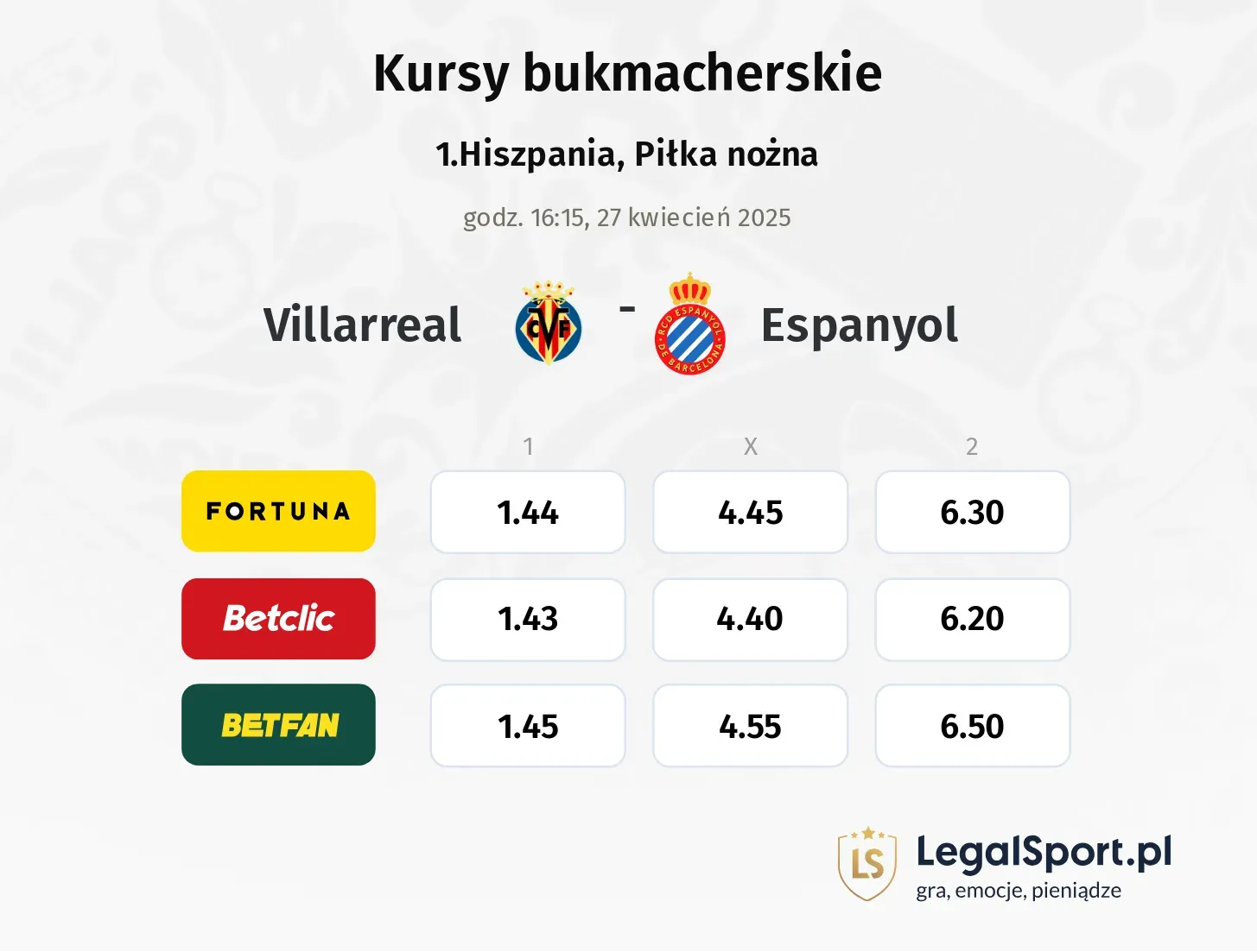 Villarreal - Espanyol typy, kursy