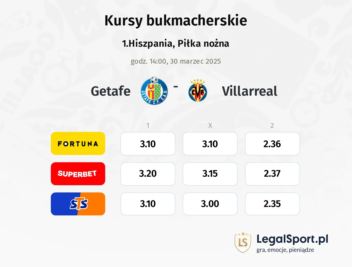 Getafe - Villarreal typy, kursy