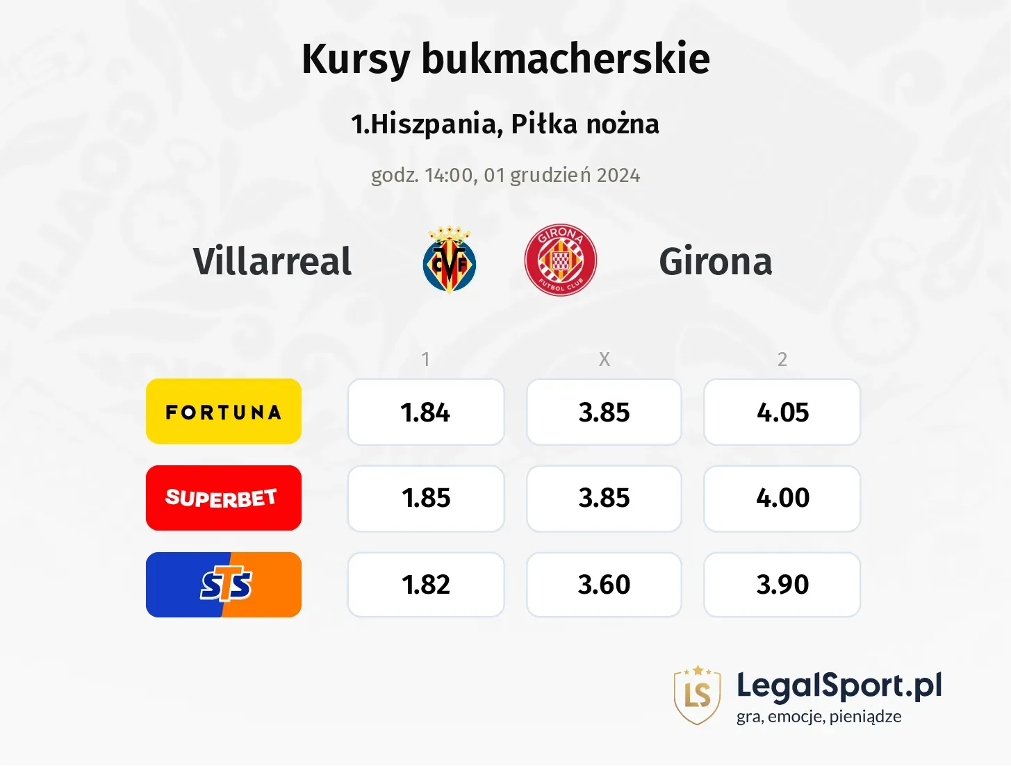 Villarreal - Girona typy, kursy