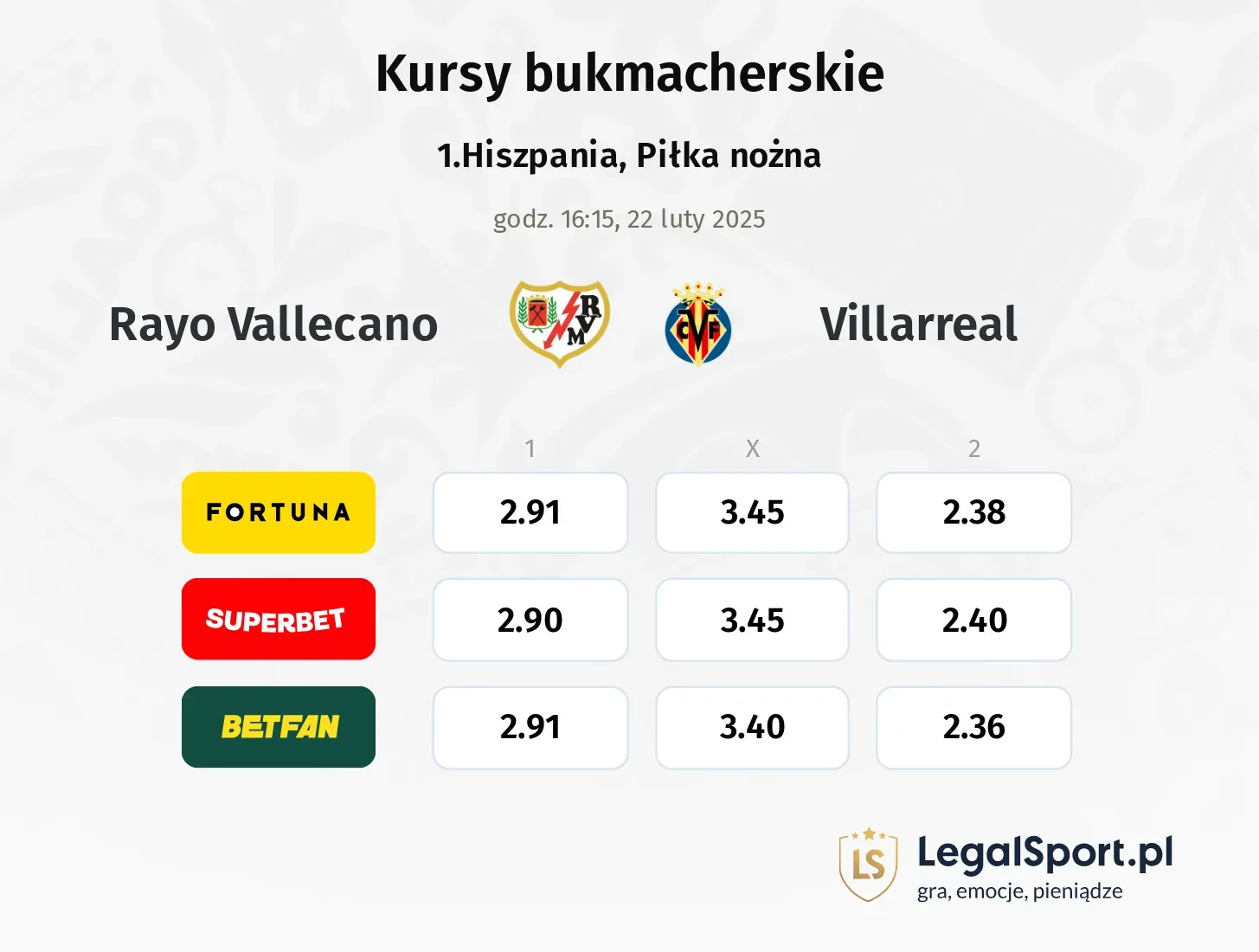 Rayo Vallecano - Villarreal typy, kursy