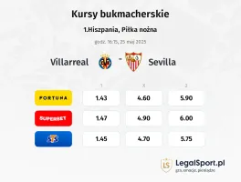 Villarreal - Sevilla typy, kursy