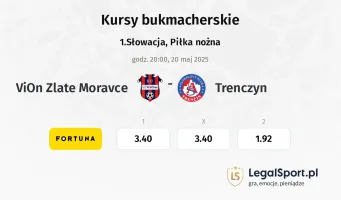 ViOn Zlate Moravce - Trenczyn typy, kursy